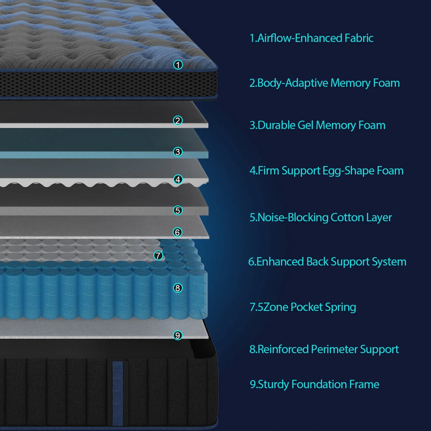 Sweetlove Gel Memory Foam Hybrid Pocket Spring Mattress Motion Isolation