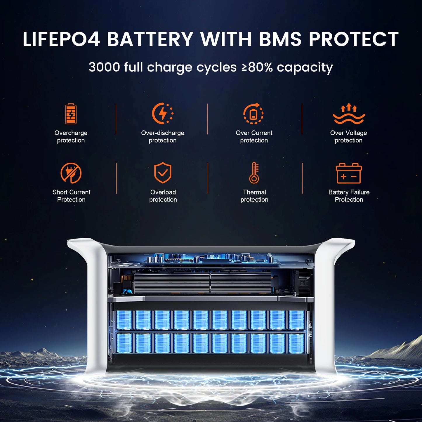 CTOLITY AP1000 Solar Generator 1800W 1024Wh LiFePO4 Portable Power Station