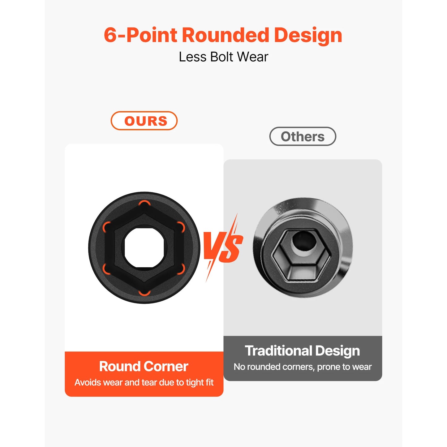 SucceBuy 65 Piece Drive Impact Socket Set CRV CrMo Alloy