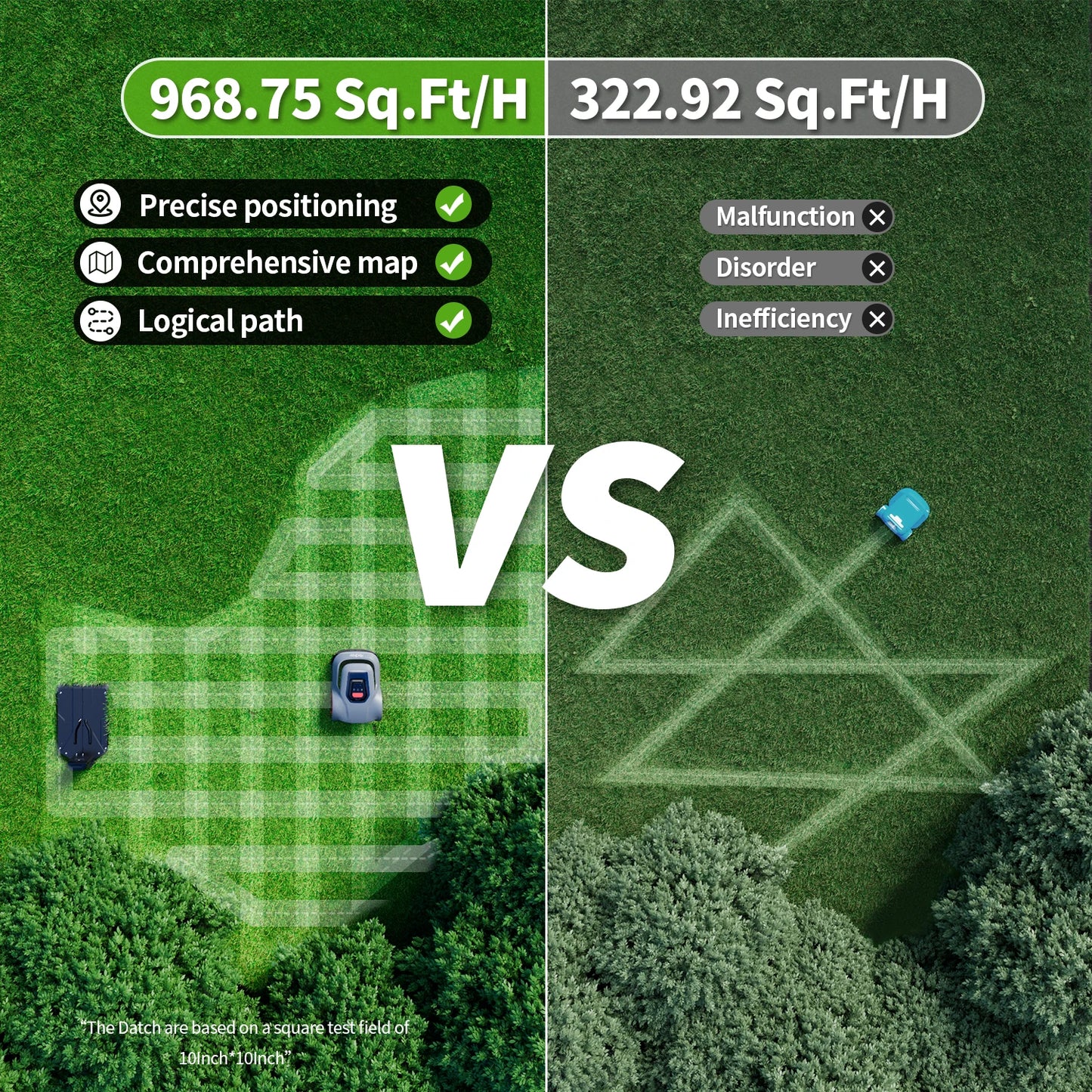 Redkey C-TOF Robotic Lawn Mower MGC800 MGC1000 with App Control