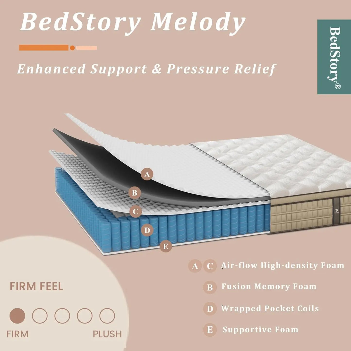 BedStory Hybrid Gel Memory Foam Mattress For Comfortable Sleep