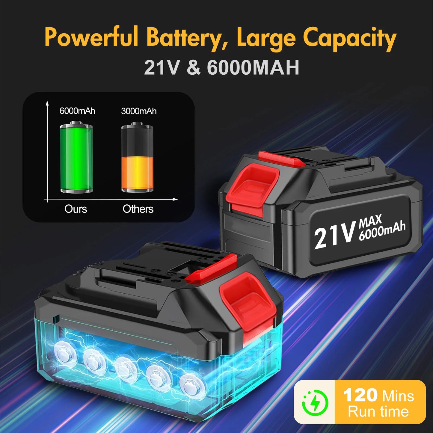 Cordless 21V Leaf Blower Dual 6.0Ah Batteries Fast Charger