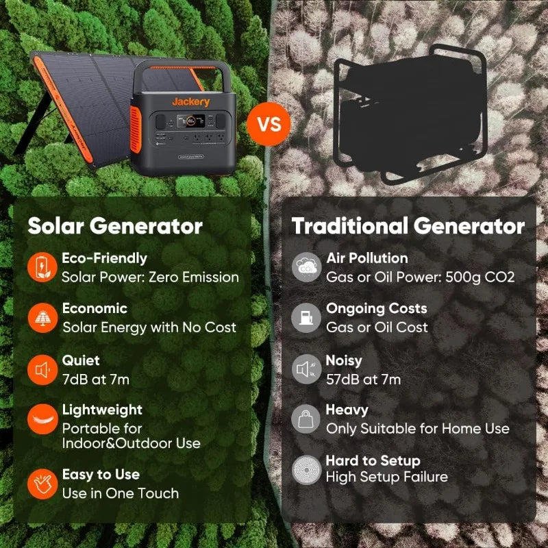 Jackery Portable Power Station Explorer 300 293Wh Solar Generator